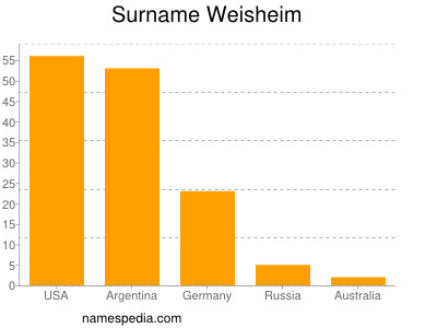 Familiennamen Weisheim