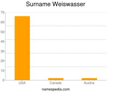 Surname Weiswasser