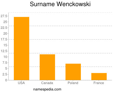 Surname Wenckowski
