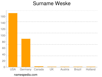 Surname Weske