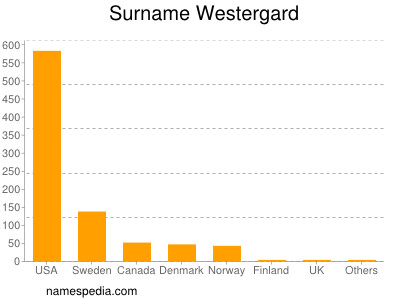 Surname Westergard