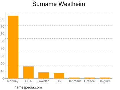 Familiennamen Westheim