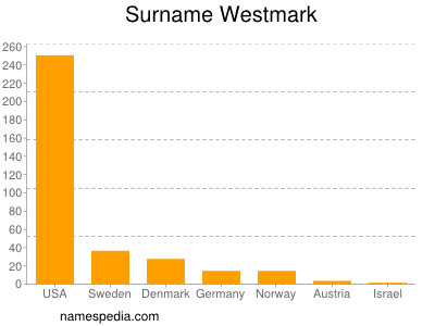 Surname Westmark