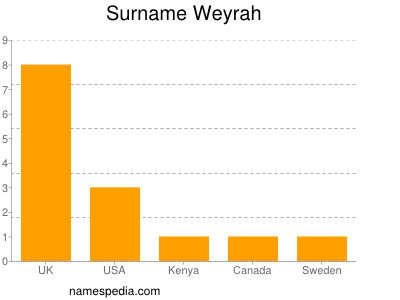 Surname Weyrah