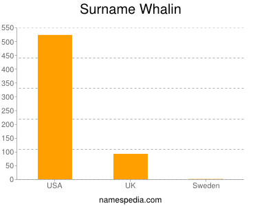 Surname Whalin