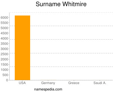 Surname Whitmire