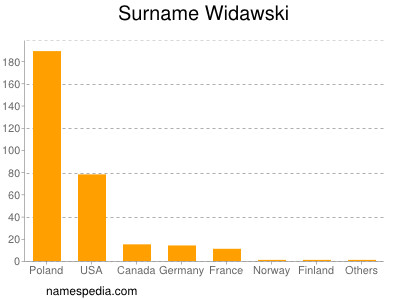 Familiennamen Widawski