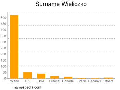 Surname Wieliczko