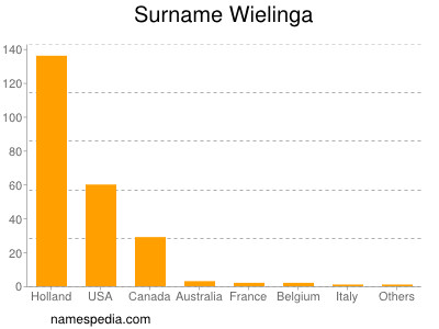 Surname Wielinga