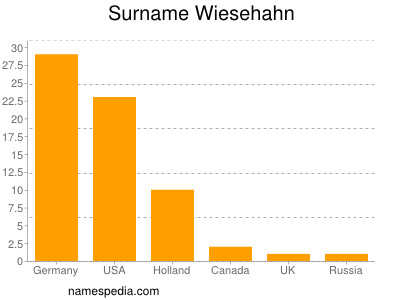 Surname Wiesehahn
