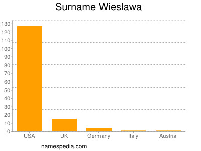Surname Wieslawa