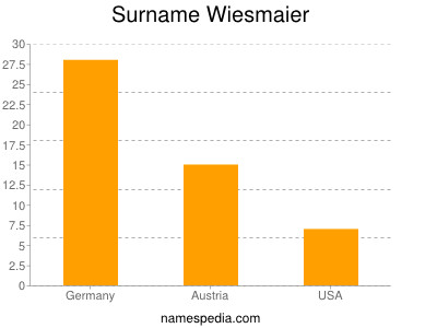Surname Wiesmaier