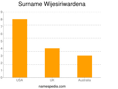 Surname Wijesiriwardena