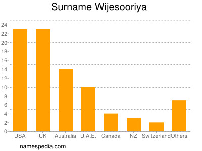 Surname Wijesooriya