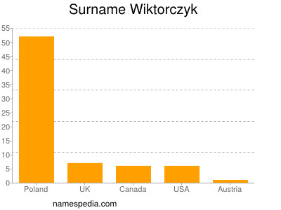 Surname Wiktorczyk