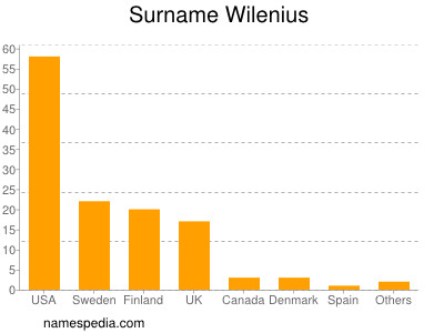 Surname Wilenius