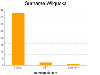 Familiennamen Wilgucka