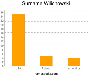 Surname Wilichowski