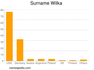 Surname Wilka