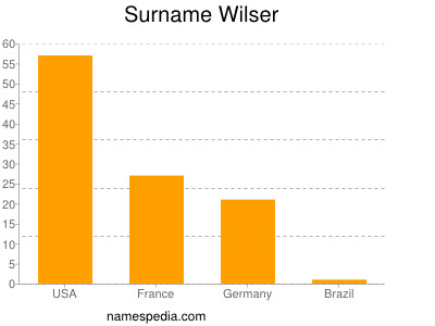 Surname Wilser