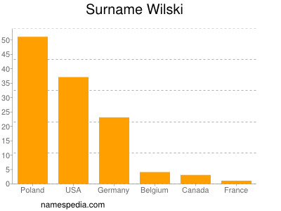 Surname Wilski
