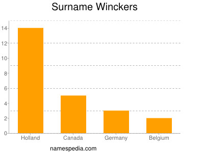 Surname Winckers