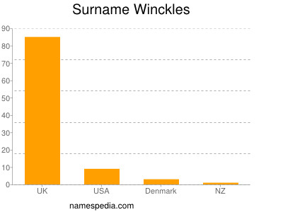 Surname Winckles