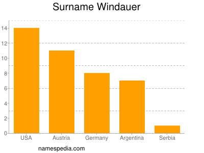 Surname Windauer