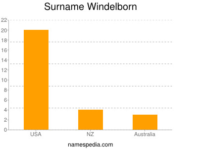 Surname Windelborn