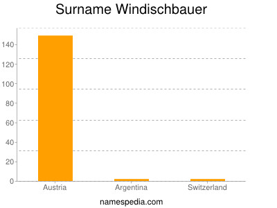 Surname Windischbauer