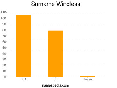 Surname Windless