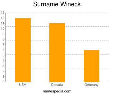 Surname Wineck