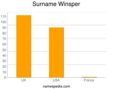 Surname Winsper
