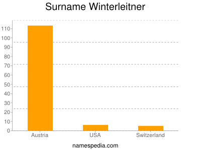 Surname Winterleitner