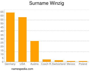 Surname Winzig
