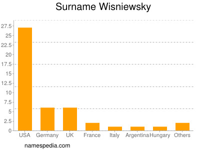 Surname Wisniewsky
