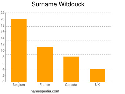 Surname Witdouck