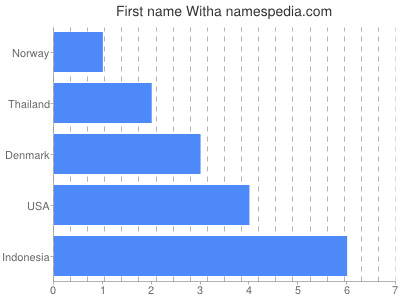 Given name Witha