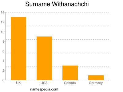 Surname Withanachchi