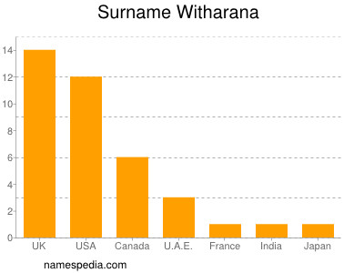 Surname Witharana