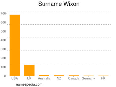 Surname Wixon
