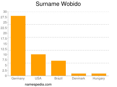 Surname Wobido