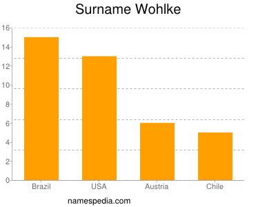 Surname Wohlke
