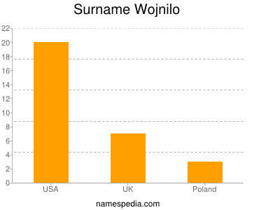 Familiennamen Wojnilo