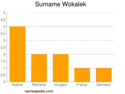 Surname Wokalek