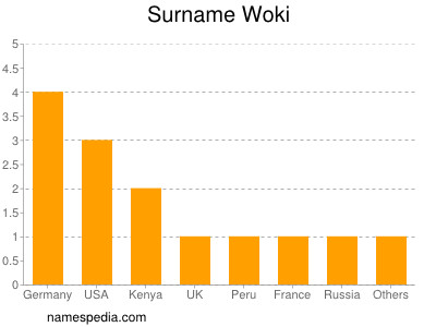 Surname Woki