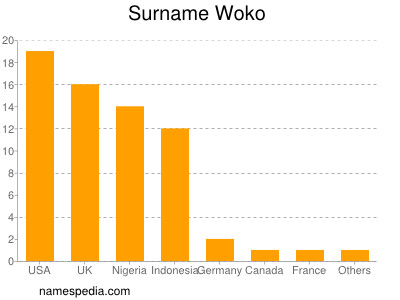 Surname Woko
