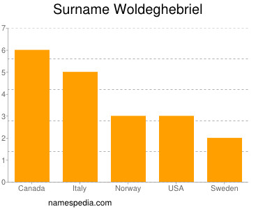 Surname Woldeghebriel