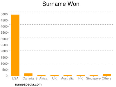 Surname Won