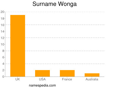 Familiennamen Wonga